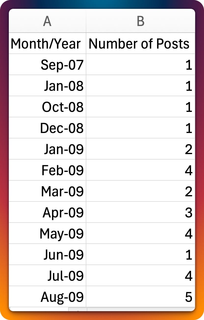 Image depicting errors