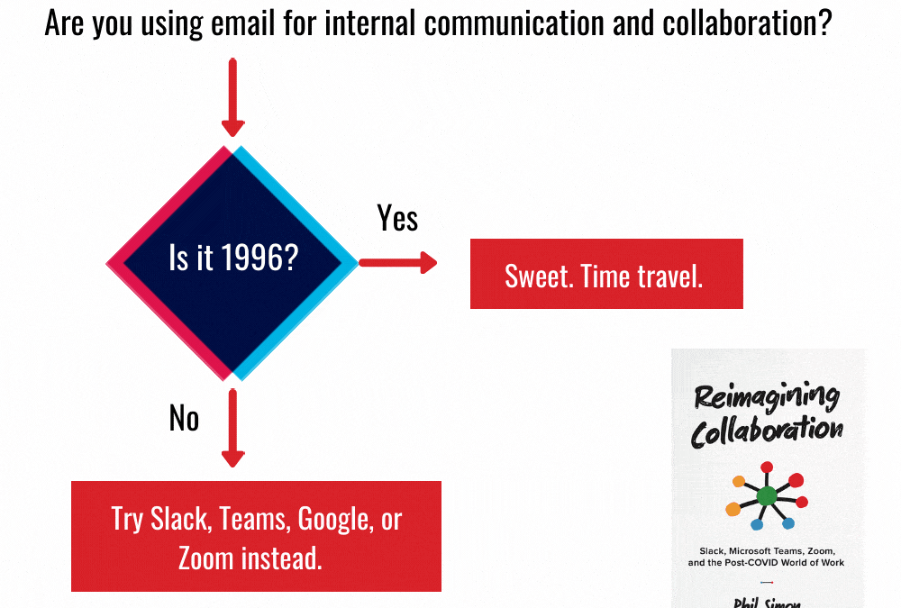 Should you use e-mail for internal communication?